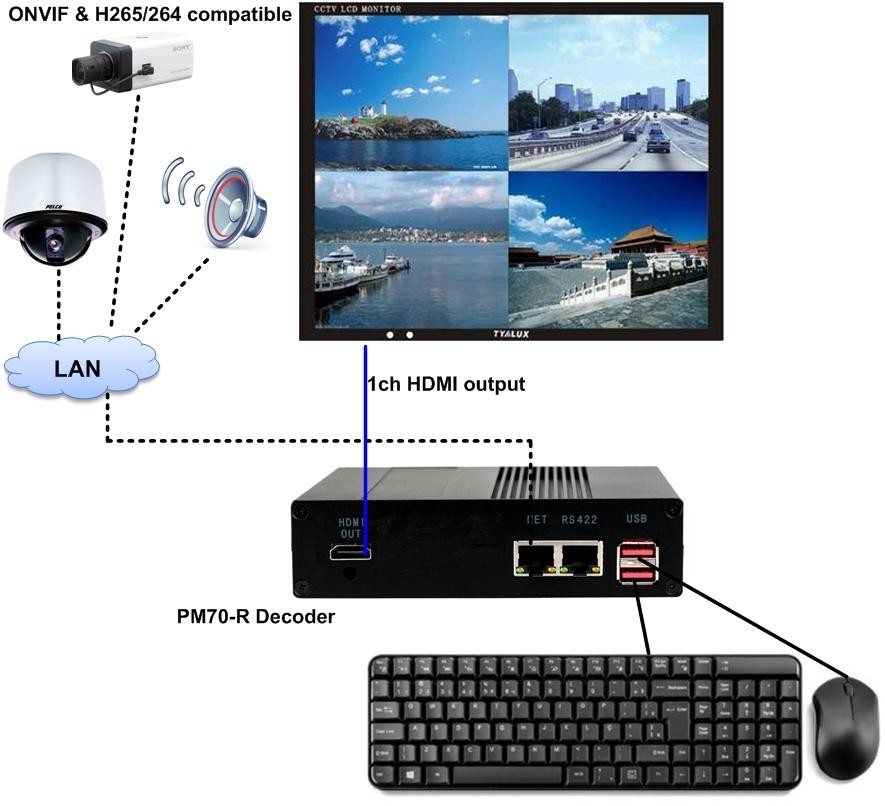 a decoder could display video and operation