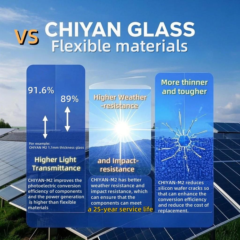 0.7mm/1.1mm Ultra-thin Glass: A 