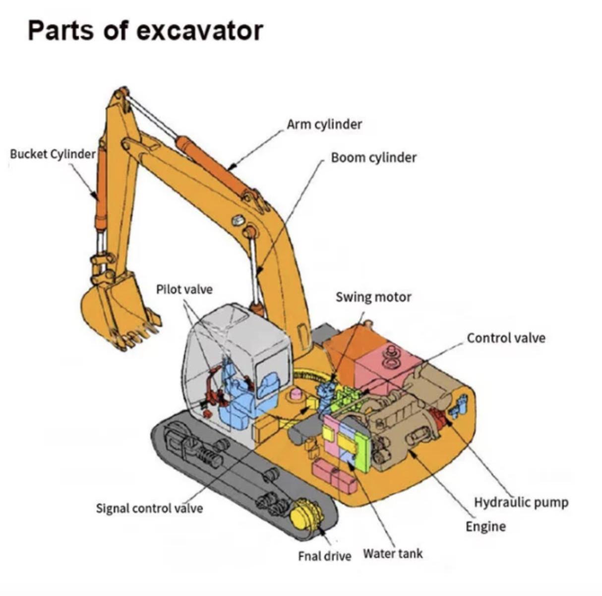Excavator Seal Kits Suppliers