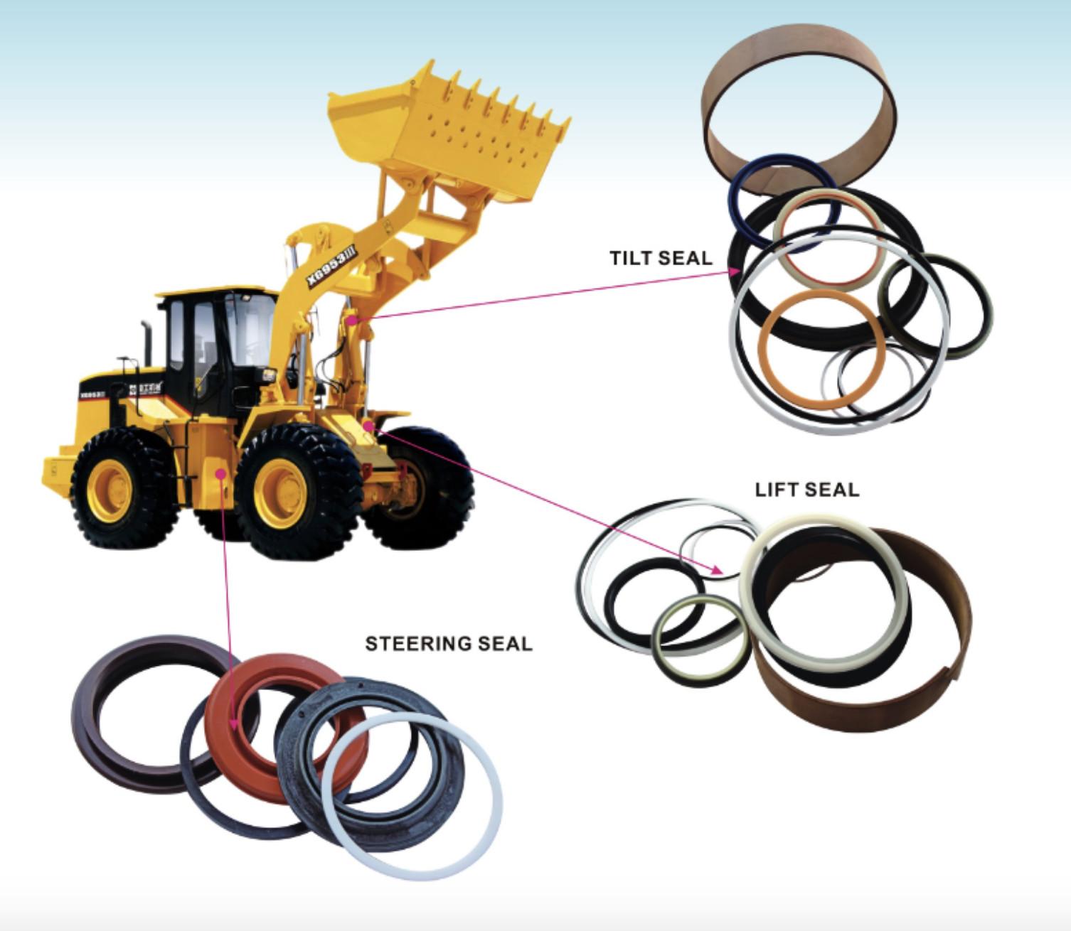 Excavator Accessories Type Details