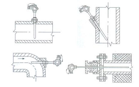 Industrial furnace thermocouple installation methods