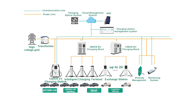 Bus Fast Charging Solution