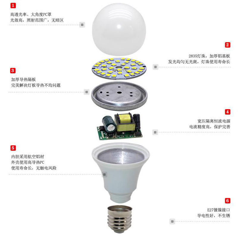Application Note for LED Bulb Assembly Automation Solutions