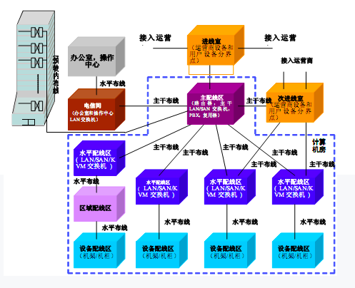 Data Center Solutions