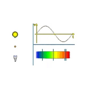 Axial Resolution: Key Parameter for OCT System Selection