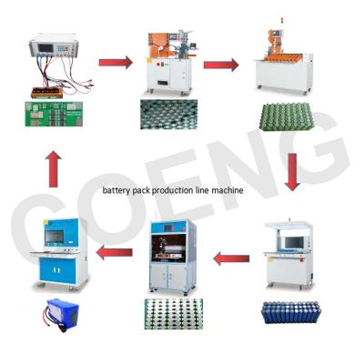 China Lifepo4 Lithium Battery Making Machine Lithium Ion Battery Production Line for sale