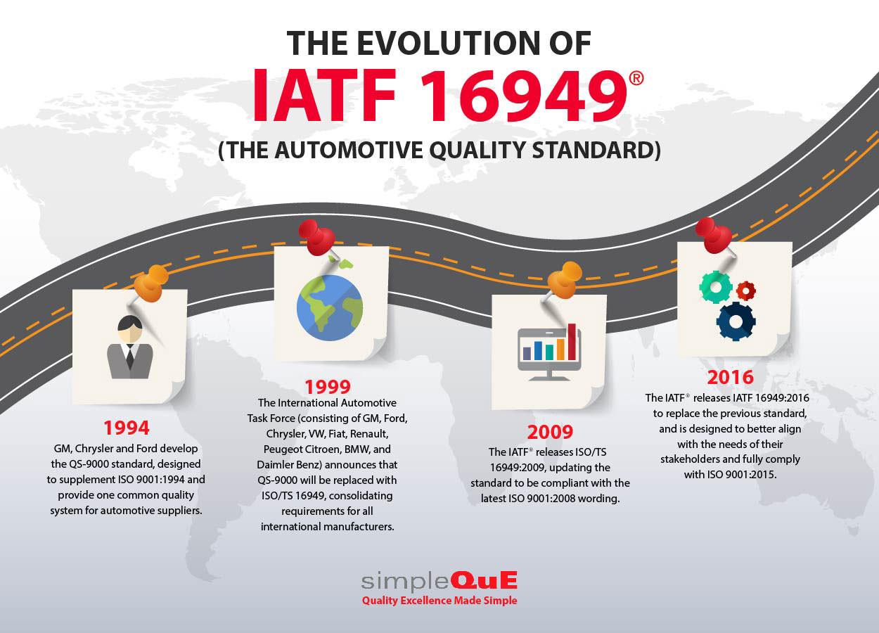 Renew IATF 16949:2016 in Jinze, to consolidate the perfect system for all our clients