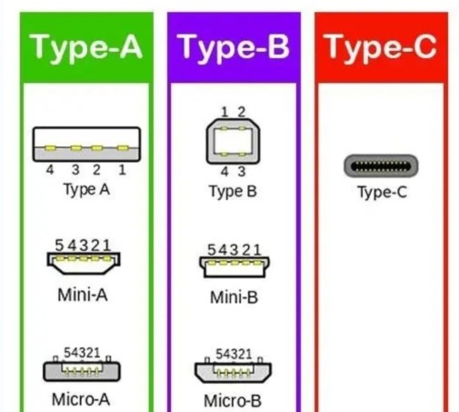 Differences between USB A and USB B