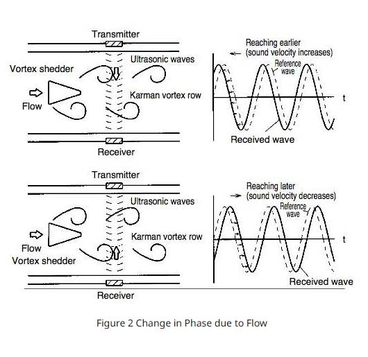 What Makes Yokogawa Ultrasonic Flow Meters a Game-Changer for Industrial Liquid Measurement?  