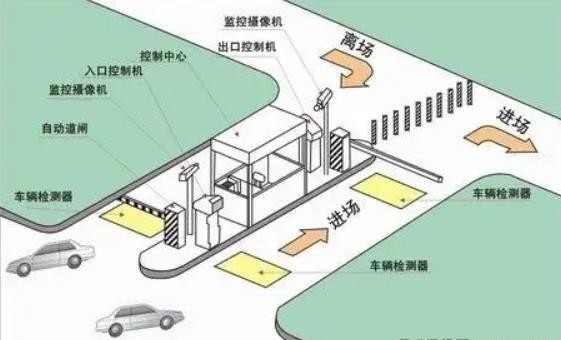 Wireless geomagnetic detector solves the parking problem!