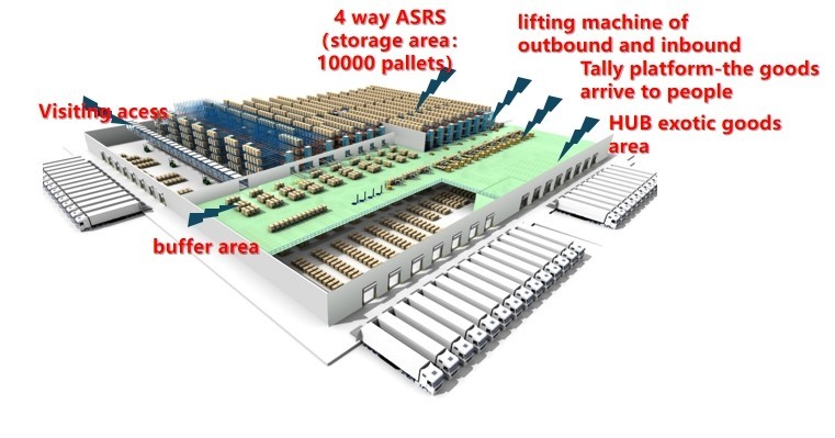 SINOTRANS warehouse storage rack in Liangbian Dongguan 