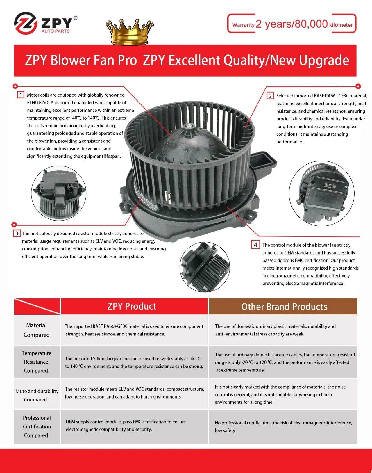 ZPY Blowers: Superior Performance, Long-Lasting Reliability, and Ultimate Control!