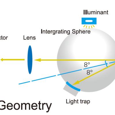 What’s a spectrophotometer?