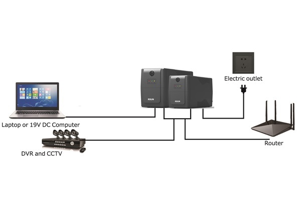 UPS Solutions for Computers