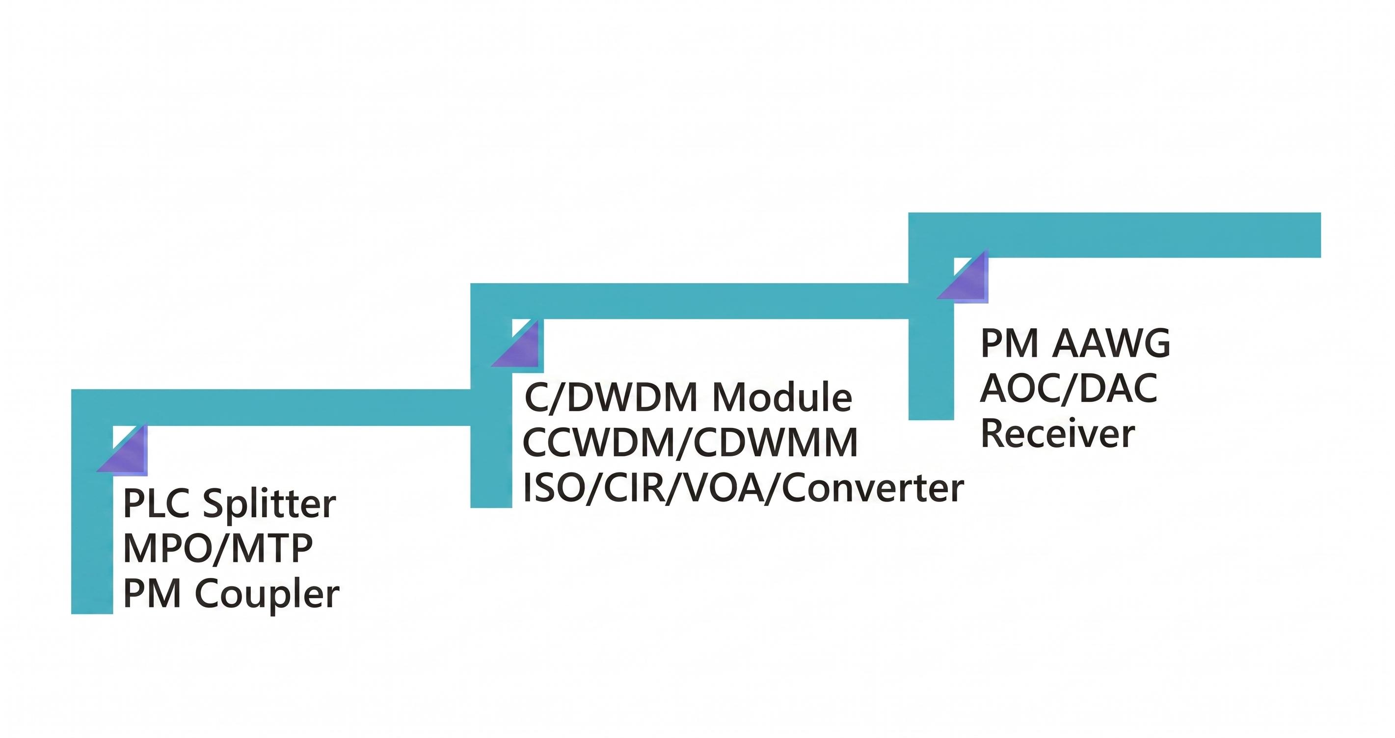Product Overview