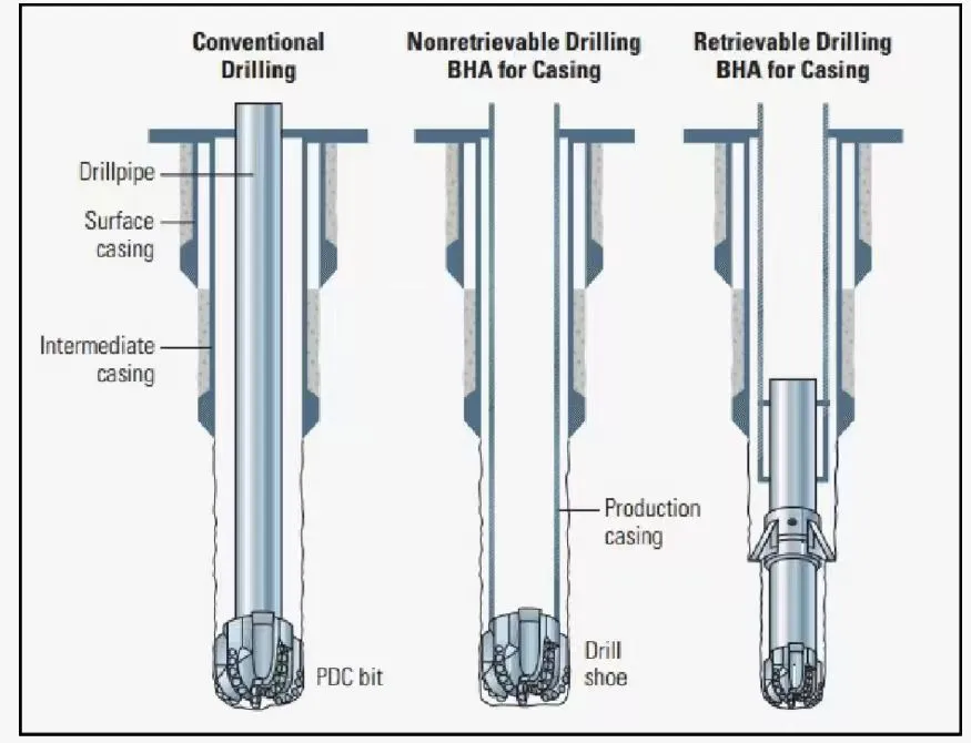 PDC mining bit PDC mining bit