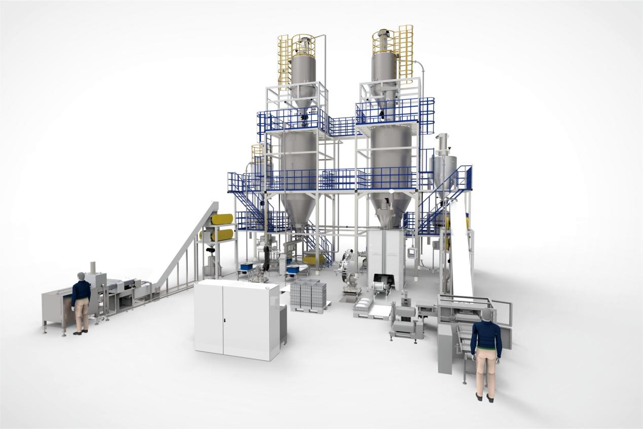 Automatic batching system