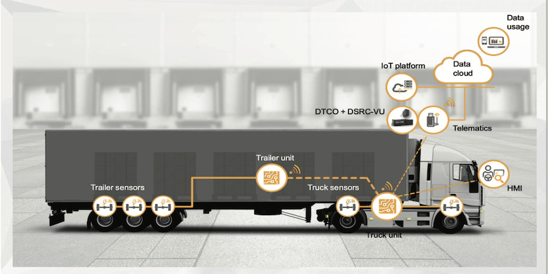 Real-Time 6C Weight System Helps Keep America Safer