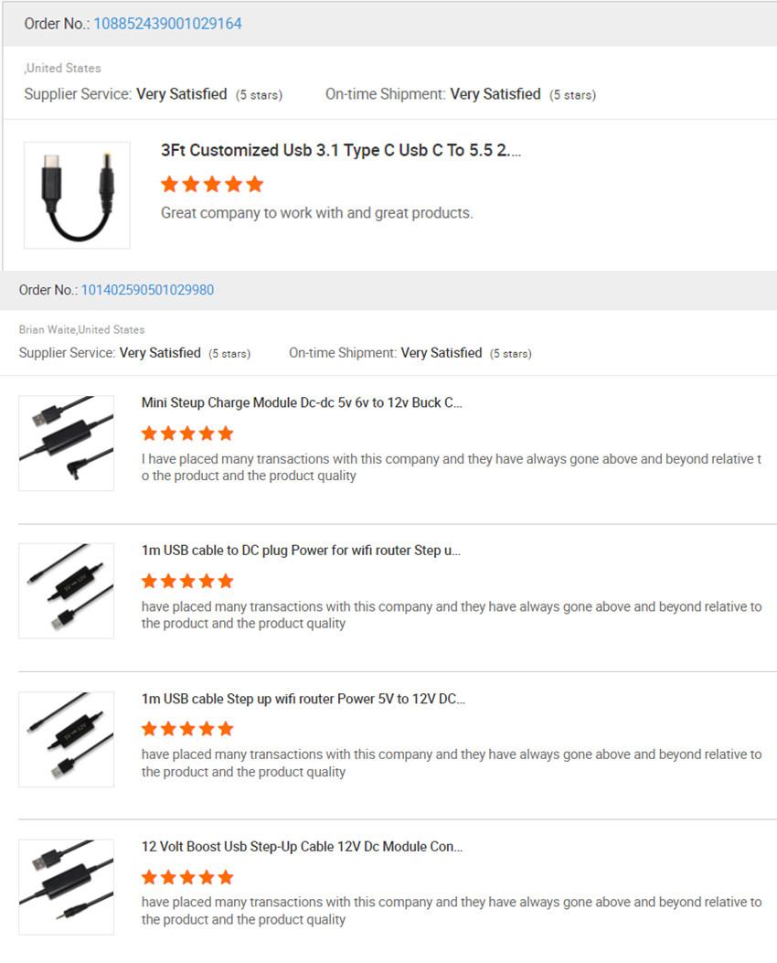 Highly praise from customers