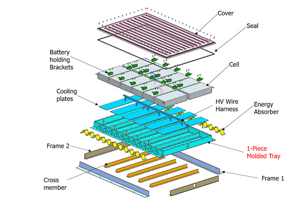 How to identify two types of CCS