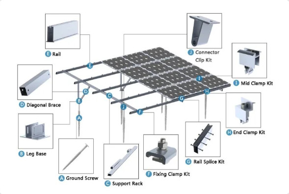 What are the components of our solar system?