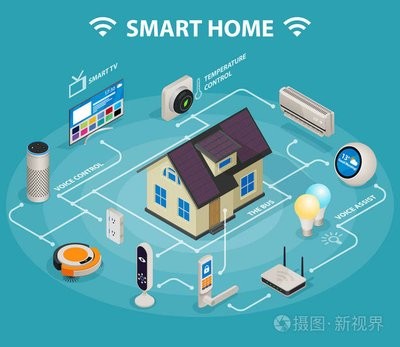 Smart home