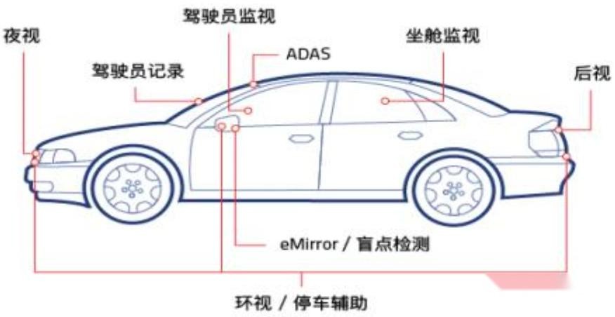 1080P high-definition camera for monitoring behavior inside buses, intelligent night vision wide-angle infrared camera