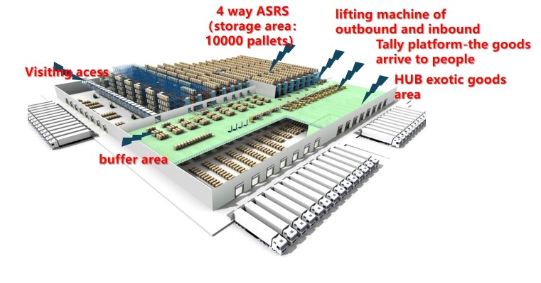 SINOTRANS warehouse in Liangbian Dongguan