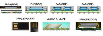 China 4 Layer buildup types semiconductor Package Substrate production for sale