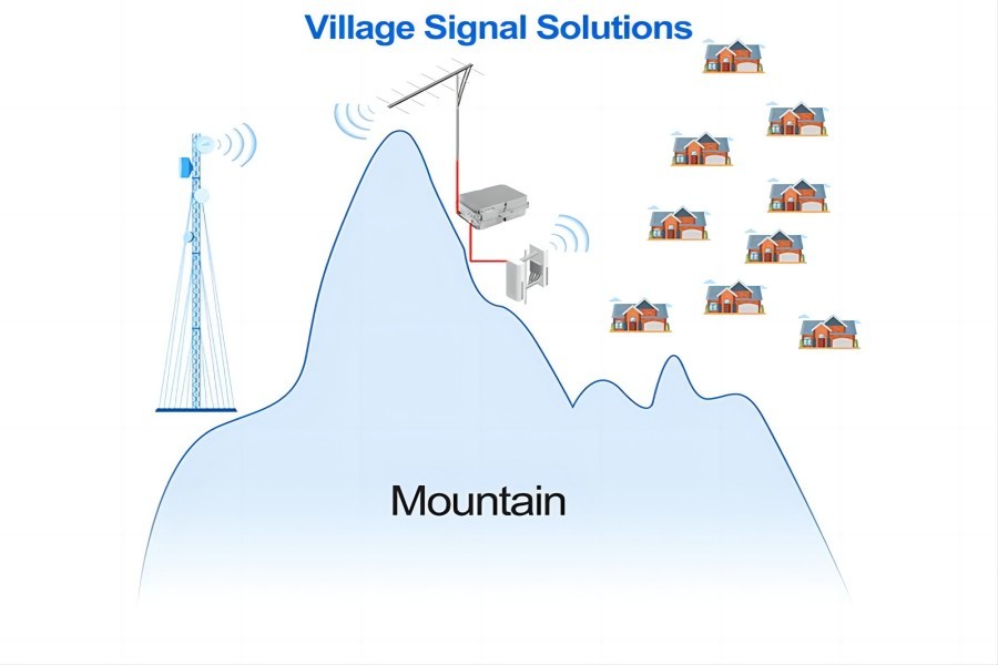 Village signal solutions