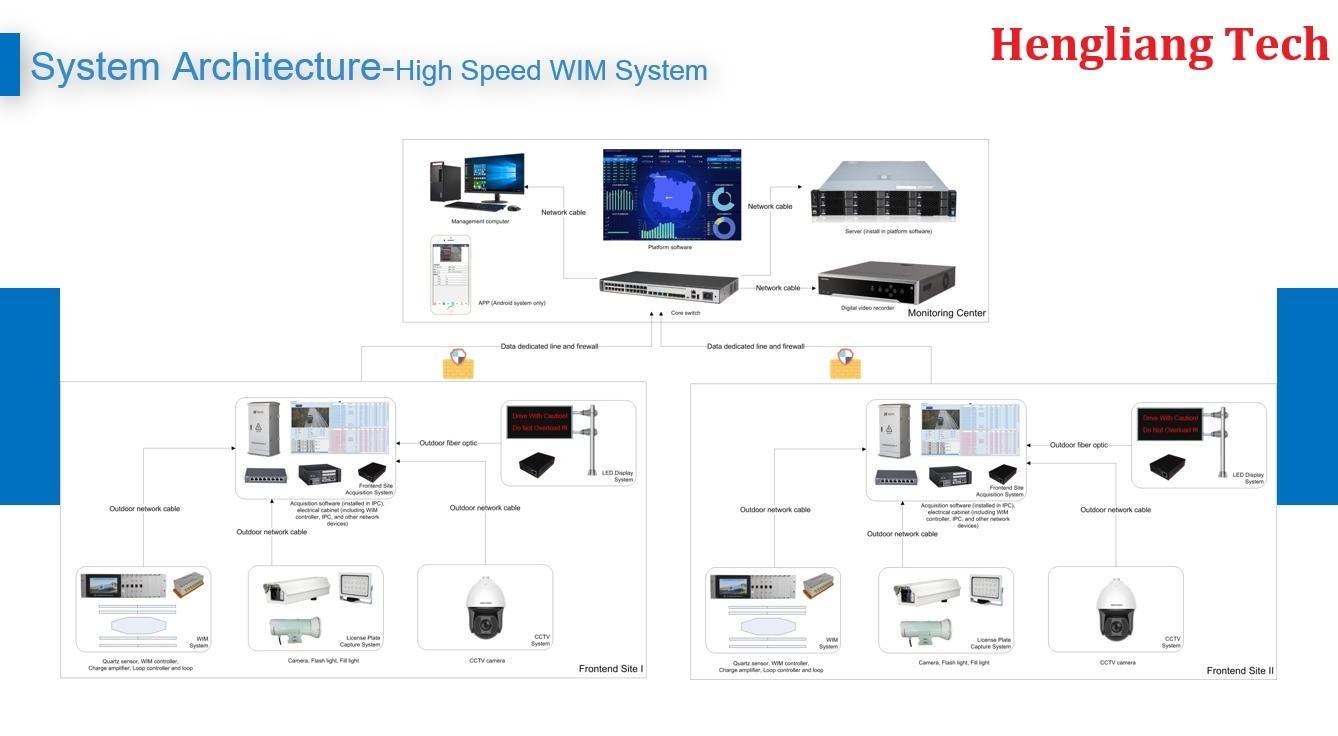Schematic diagram of our direct enforcement system