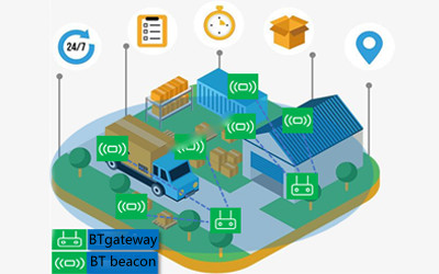 Bluetooth gateway + Bluetooth beacon to create intelligent storage