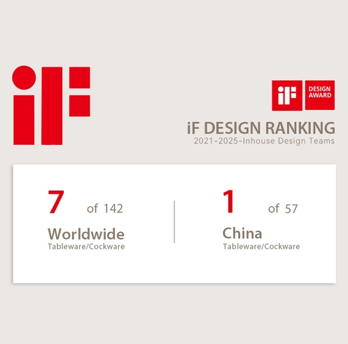 No.7 Worldwide. No.1 in China. A new high for IKOO GLASS in global design.