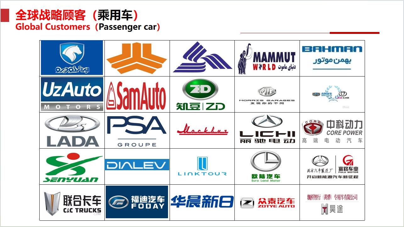 Global Customers（Passenger car）