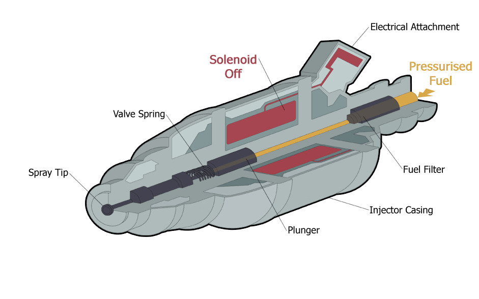 What is a fuel injector?