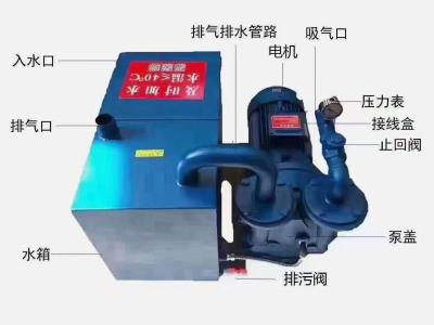 China Vacuum Pump By Water Engraving Machine Accessories Adsorption Pump for sale