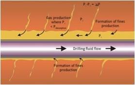 Gas Drainage