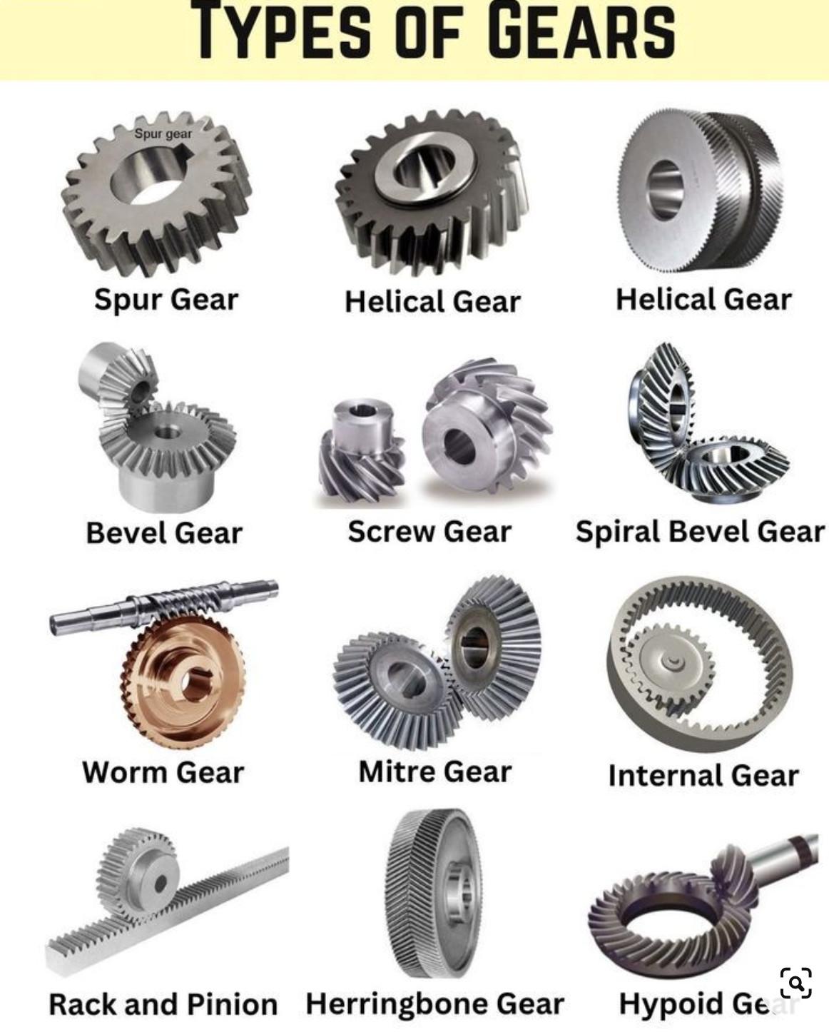 Common Types of Gears