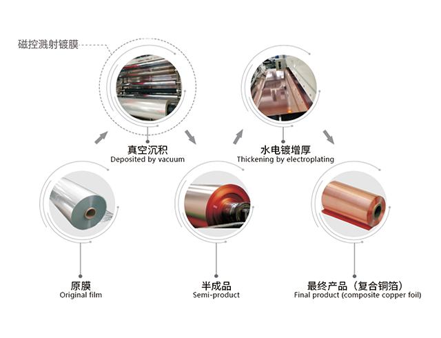Composite Collector