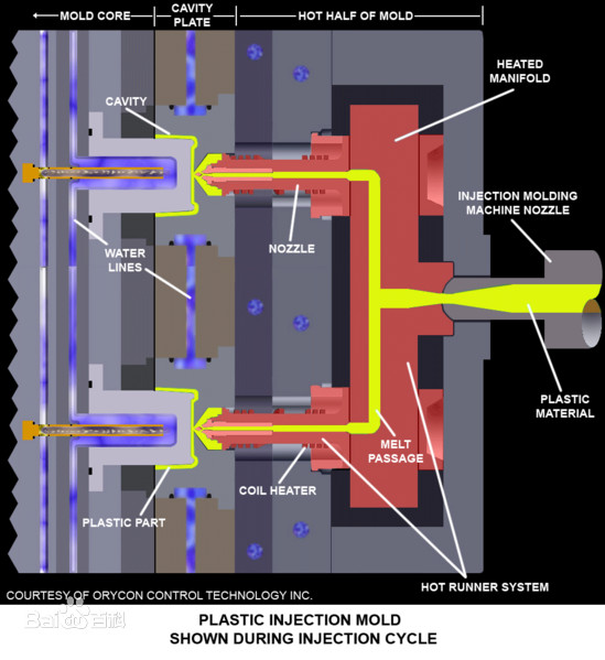 Inclined guide column type lateral parting and core pulling mechanism of plastic injection mold