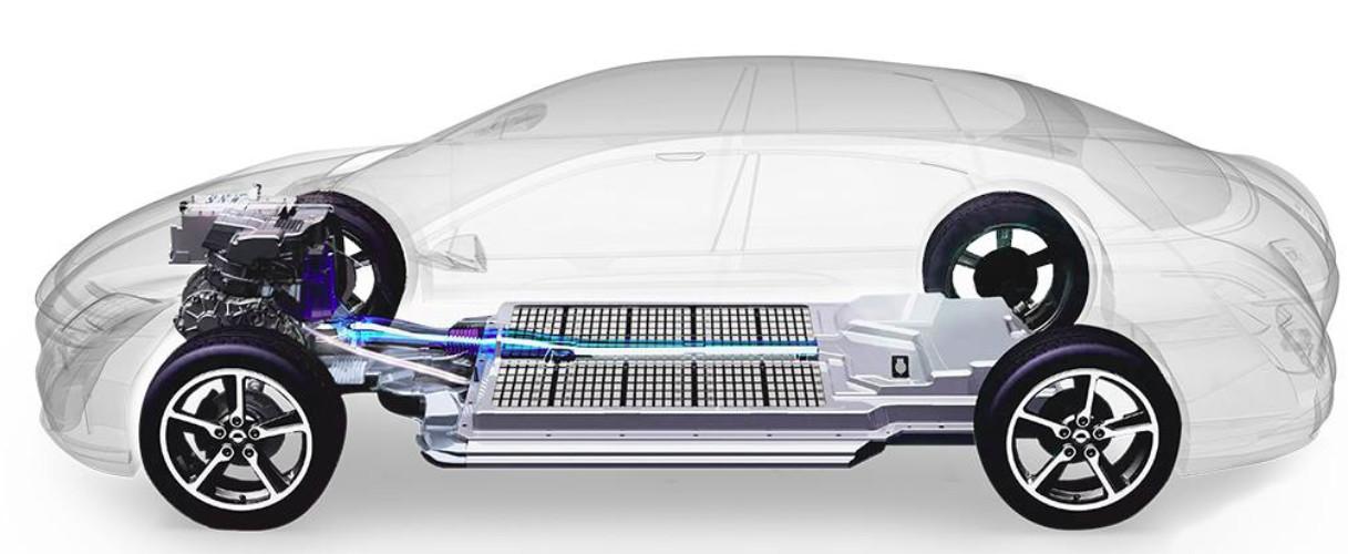 Which country uses electric cars the most?