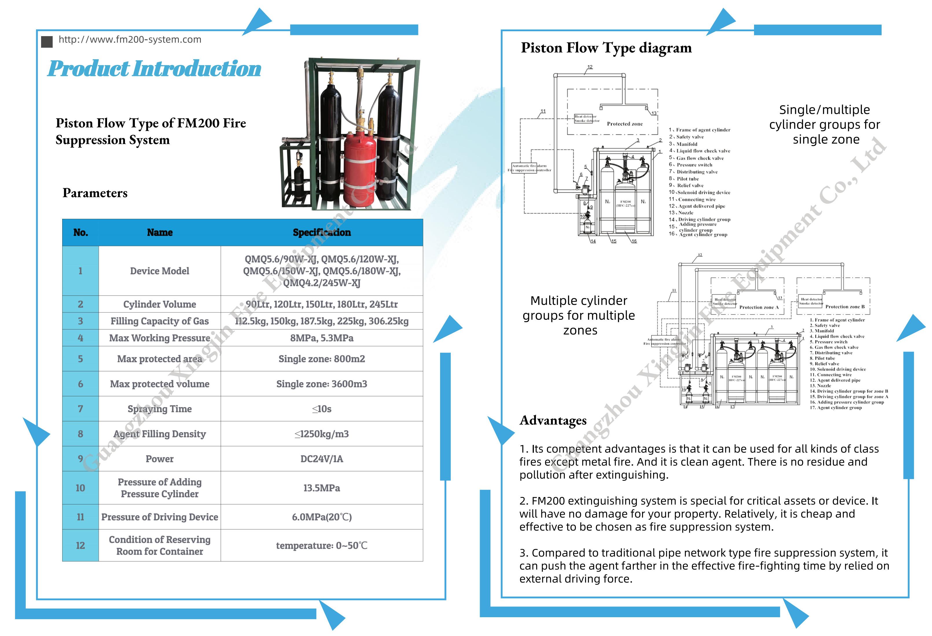 Catalogue of FM200 fire suppression system--piston flow type(2021 edition)