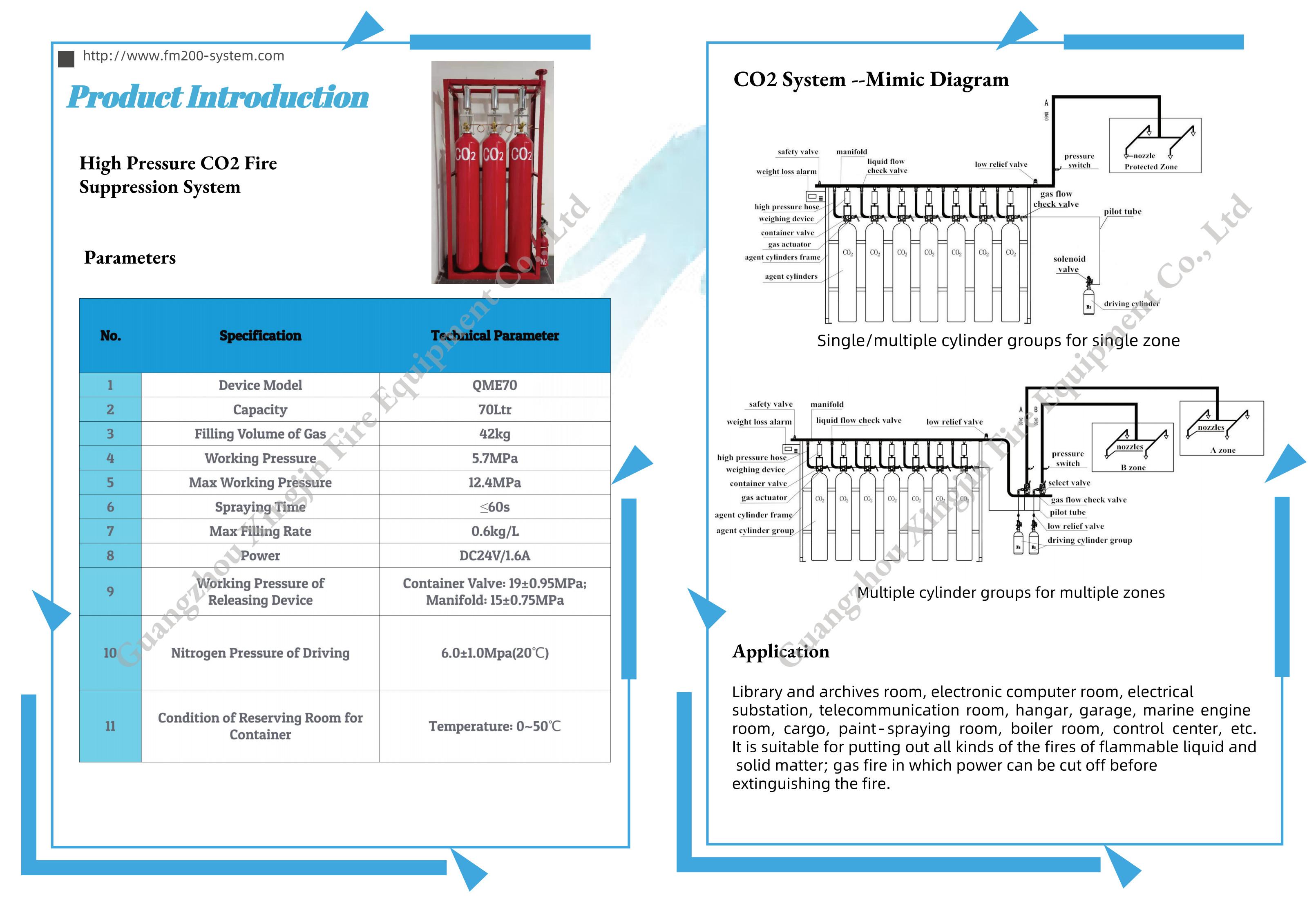 Catalogue of CO2 fire suppression system (2021 edition)