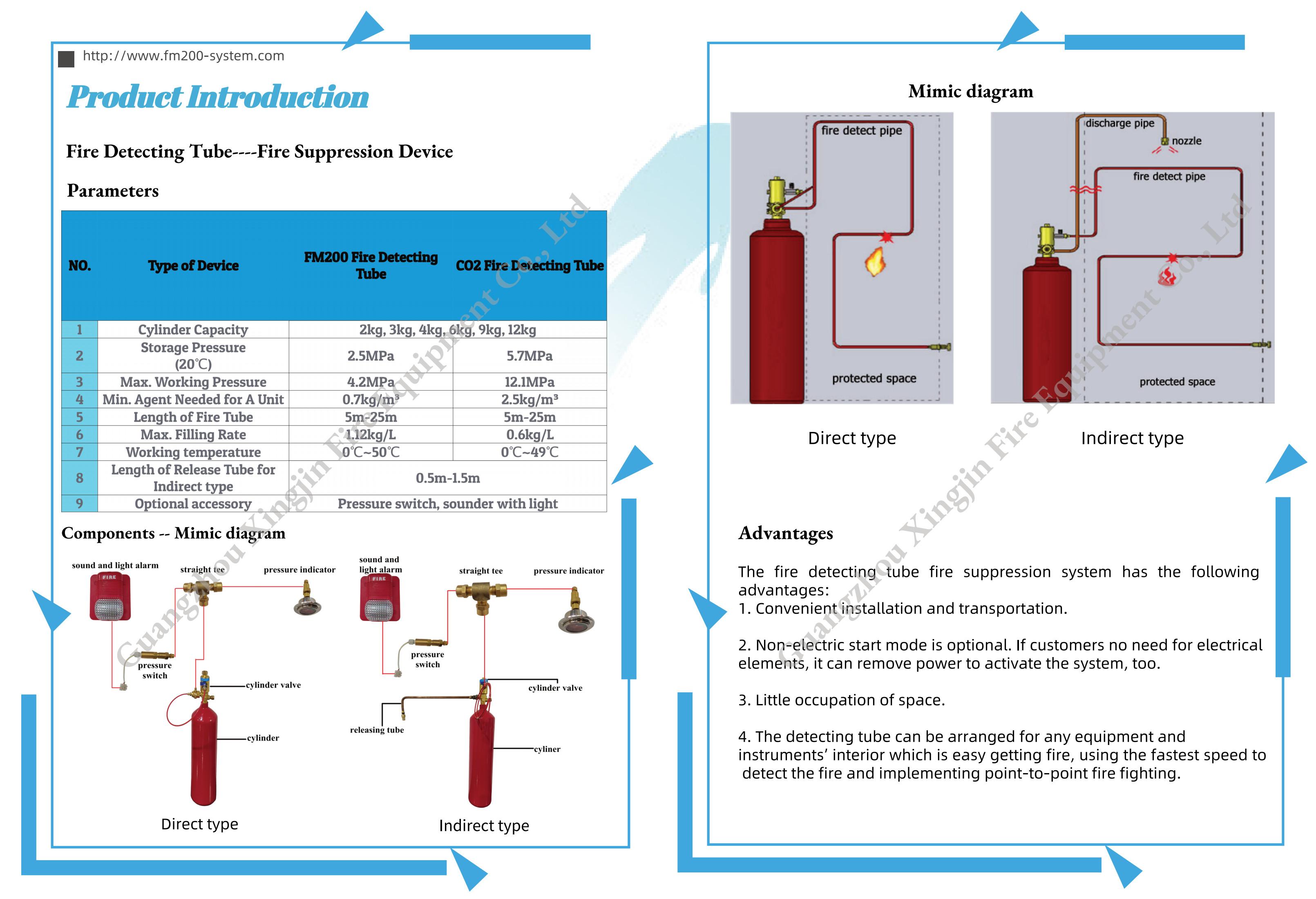 Catalogue of FM200 or NOVEC 1230 fire trace tube (2021 edition)