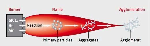 How it works