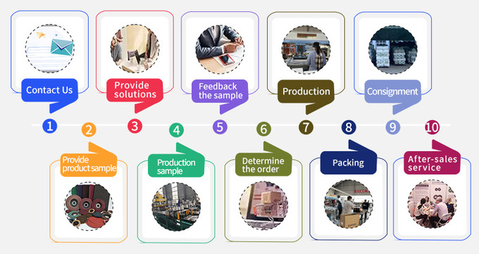 OEM ODM process