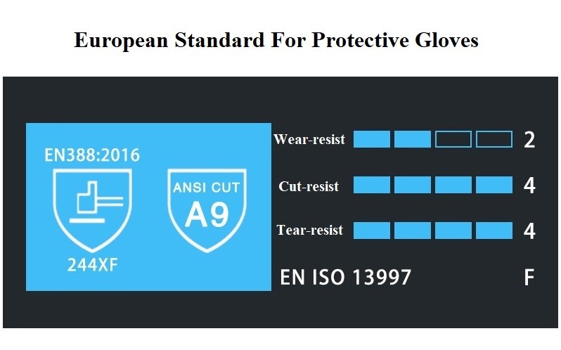 Description and differentiation of anti-cut grades