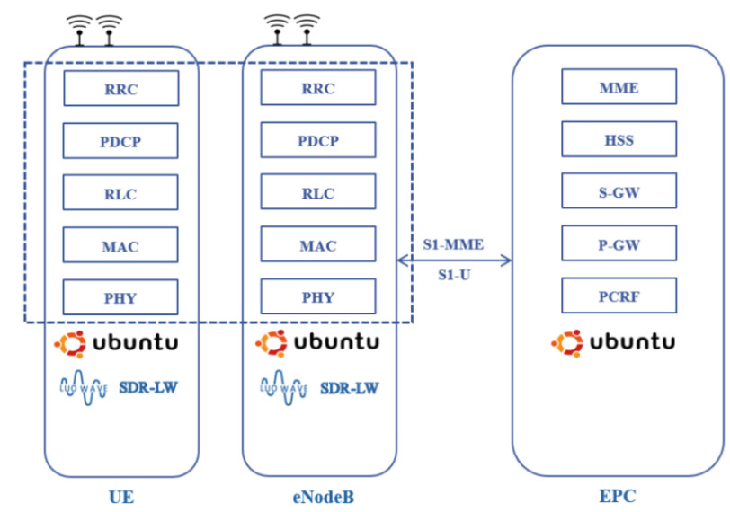 4G/5G Small Cell Solutions