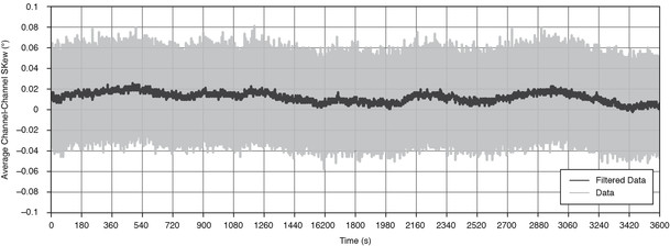 Large-Scale MIMO Array Solution