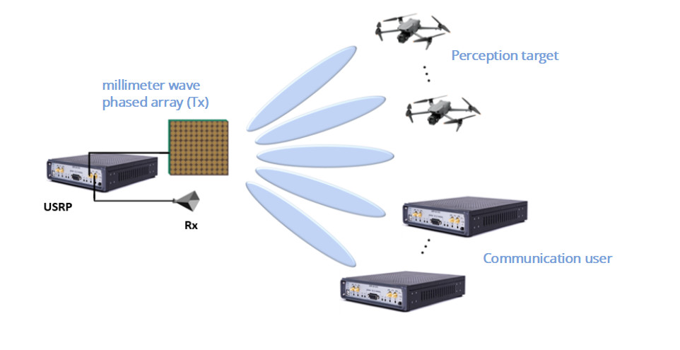 Integrated Sensing and Communication Solution Based on USRP